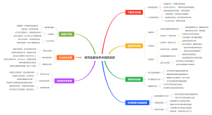 研究生新生学术目标设定