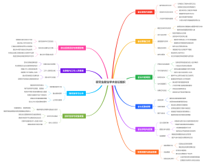 研究生新生学术会议组织
