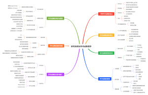 研究生新生学术成果保存