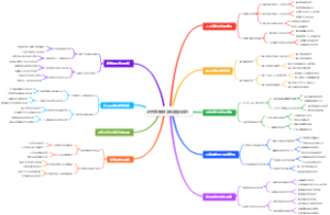 研究生新生学科前沿动态