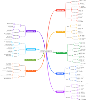 研究生新生虚拟现实开发