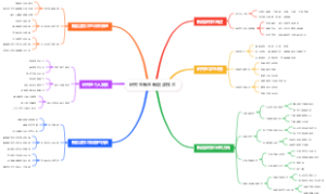 研究生新生新能源技术