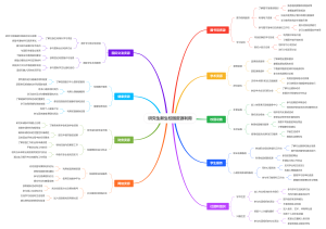 研究生新生校园资源利用