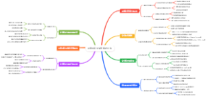 研究生新生文献综述方法