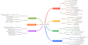 研究生新生网络安全维护