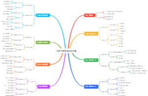 研究生新生碳足迹计算