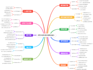 研究生新生碳中和组织能力