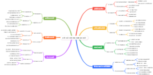 研究生新生碳中和质量文化建设