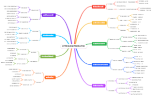研究生新生碳中和质量控制