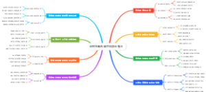 研究生新生碳中和质量观念