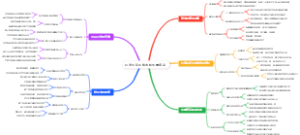 研究生新生碳中和质量保证