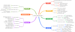 研究生新生碳中和植物养护