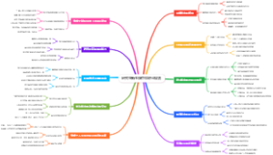 研究生新生碳中和职业规划