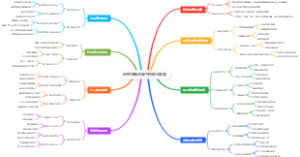 研究生新生碳中和职业发展