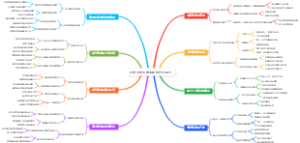 研究生新生碳中和执行力提升