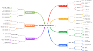 研究生新生碳中和知识库建设