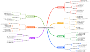 研究生新生碳中和知识共享平台搭建