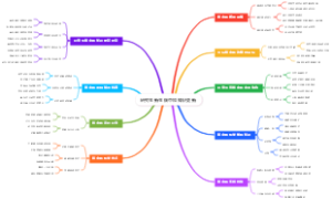 研究生新生碳中和知识更新