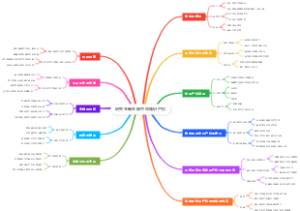 研究生新生碳中和知识产权