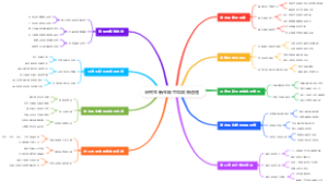 研究生新生碳中和政策遵循
