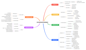 研究生新生碳中和政策制定