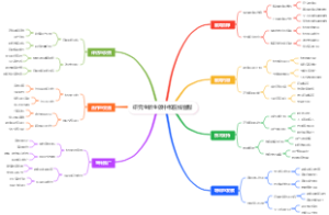 研究生新生碳中和在线客服