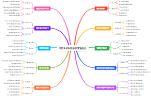 研究生新生碳中和灾难备份