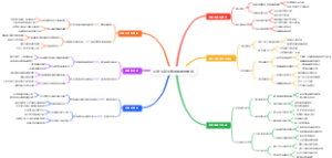 研究生新生碳中和愿景描绘