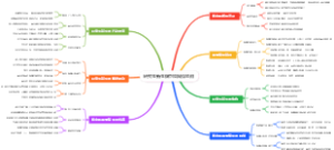 研究生新生碳中和舆情监测