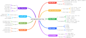 研究生新生碳中和用户手册