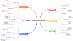 研究生新生碳中和盈利模式探索