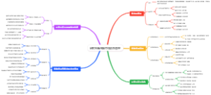 研究生新生碳中和应急管理