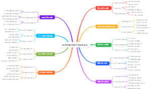 研究生新生碳中和应变能力