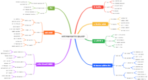 研究生新生碳中和隐私保护