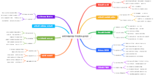 研究生新生碳中和音乐会组织