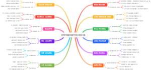 研究生新生碳中和业务创新