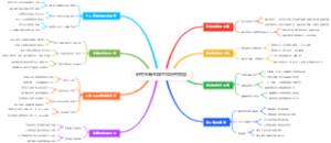研究生新生碳中和研究技能