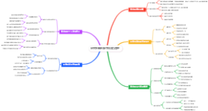 研究生新生碳中和压力管理