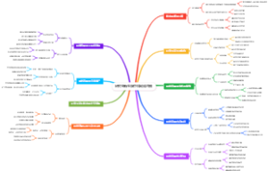 研究生新生碳中和网络直播