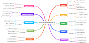 研究生新生碳中和团队打造