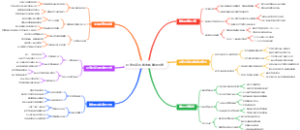 研究生新生碳中和事件营销