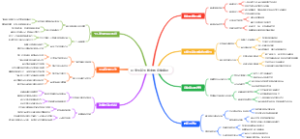 研究生新生碳中和竞争意识