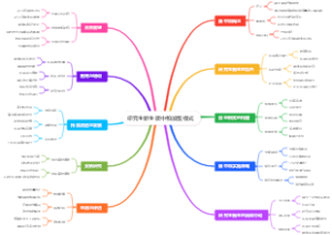 研究生新生碳中和加盟模式