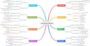 研究生新生碳中和绩效评估