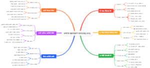 研究生新生碳中和供应链优化