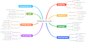 研究生新生碳中和公众参与
