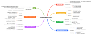 研究生新生碳中和个人责任