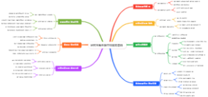 研究生新生碳中和服务营销