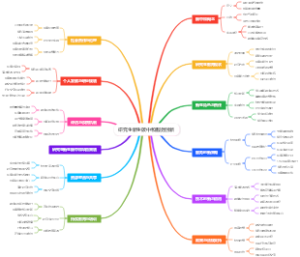研究生新生碳中和服务创新