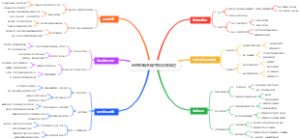 研究生新生碳中和法律风险
